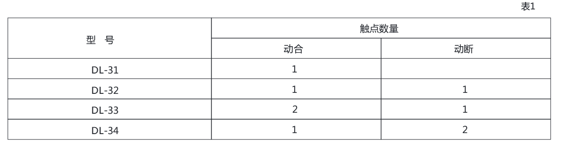 DL-31系列電流繼電器技術數(shù)據(jù)