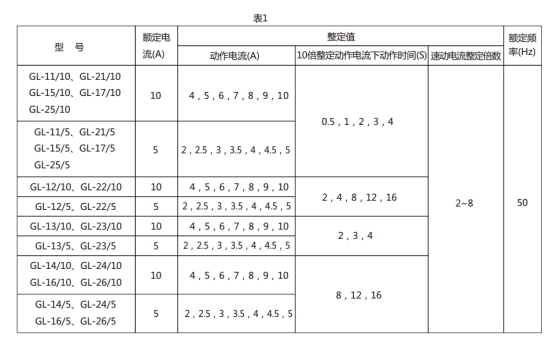 GL-17過(guò)流繼電器技術(shù)要求圖片1