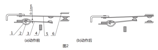 GL-13過流繼電器調(diào)試動(dòng)作圖片