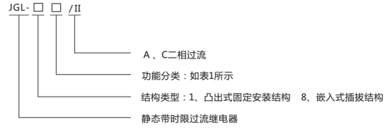 JGL-83/Ⅱ二相靜態(tài)反時(shí)限過流繼電器型號(hào)分類及含義圖1