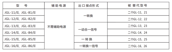 JGL-11/Ⅱ二相靜態(tài)反時(shí)限過(guò)流繼電器型號(hào)分類及含義圖2