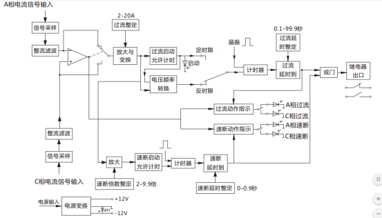 JGL-14/Ⅱ二相靜態(tài)反時限過流繼電器工作原理圖