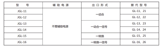 JGL-13繼電器型號(hào)與被替換老型號(hào)對照表