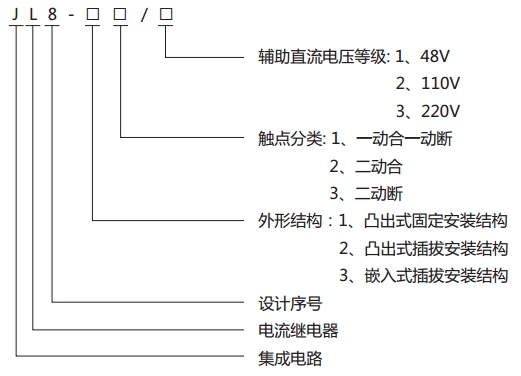 JL8-33集成電路電流繼電器型號說明