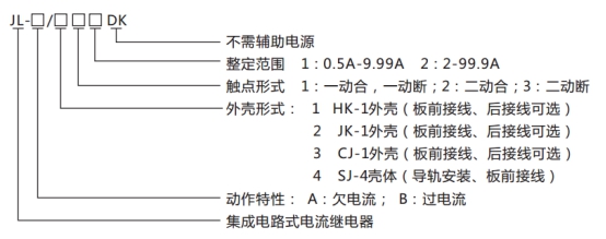 JL-A、B/21 DK無輔源電流繼電器型號(hào)命名及含義圖片