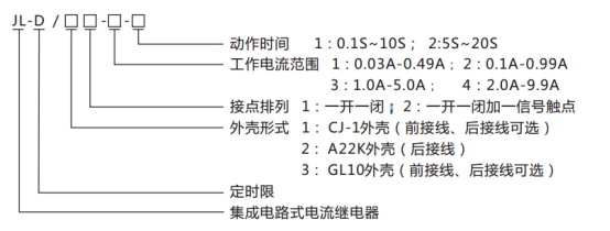 JL-D/22型號(hào)命名及含義