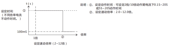 JL-D/22定時(shí)限電流繼電器特性表