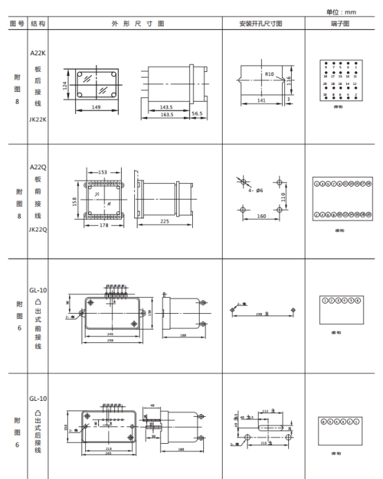 JL-D/22繼電器外形尺寸及開(kāi)孔尺寸2