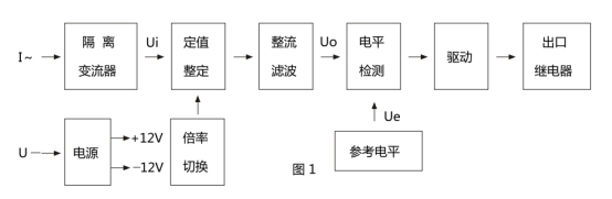 JL-31繼電器原理框圖