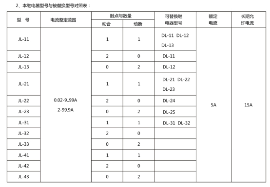 JL-42繼電器型號和被替換型號對照表