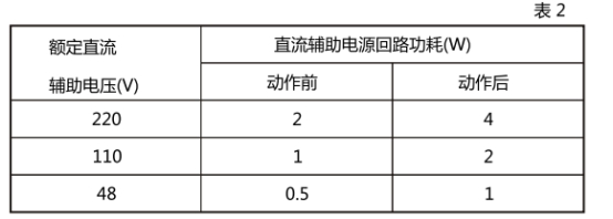 JL-33直流回路功耗