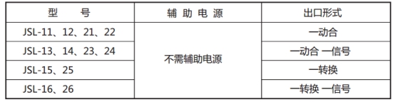 JSL-21繼電器型號表