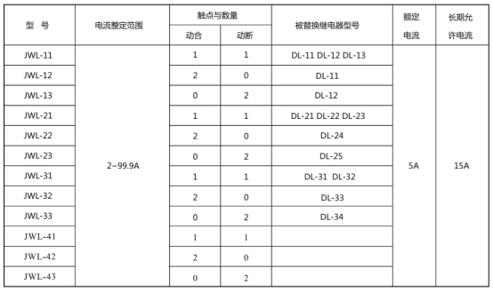 JWL-33繼電器型號(hào)與被替換老型號(hào)對(duì)照表