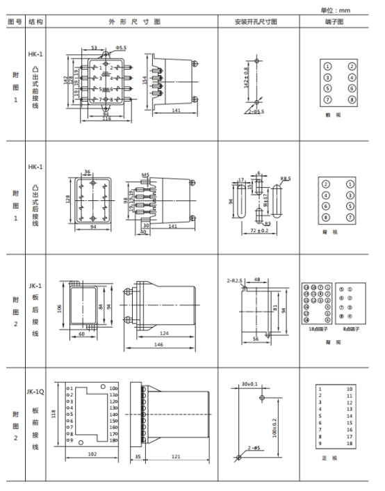 JWL-33外形及開孔尺寸