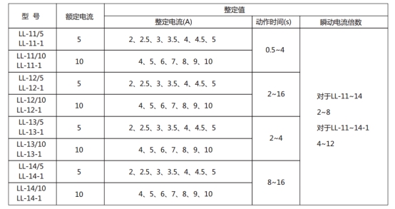 LL-13繼電器主要技術參數(shù)