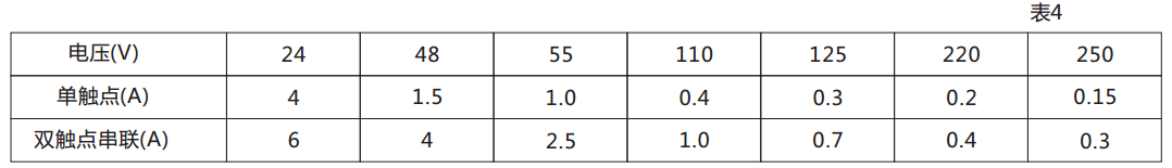DX-111信號(hào)繼電器觸點(diǎn)斷開容量圖