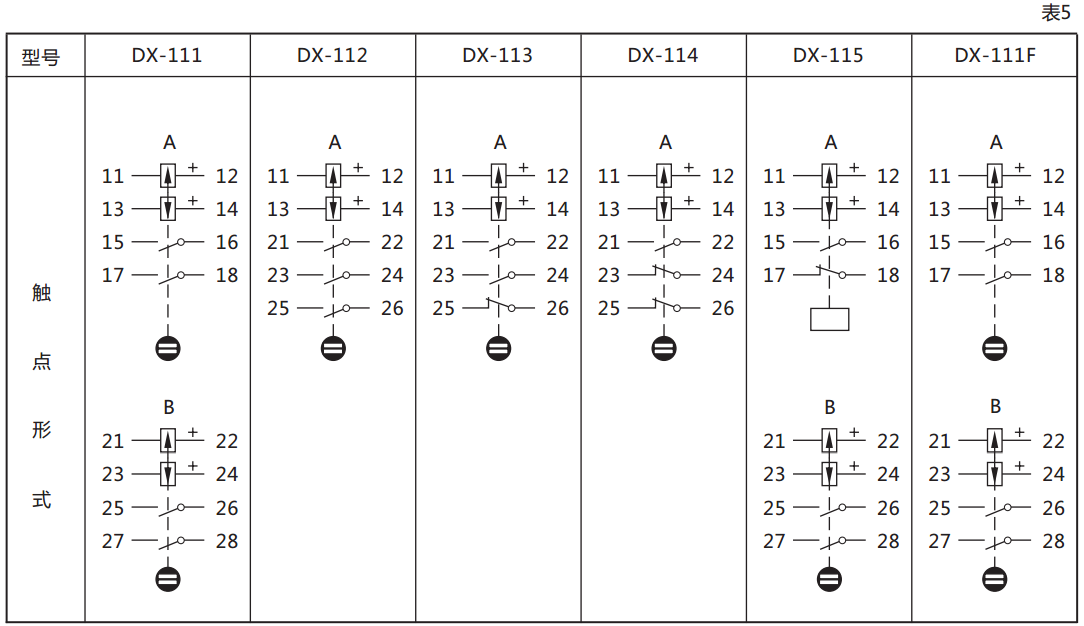 DX-111F信號繼電器繼電器觸點規(guī)格圖
