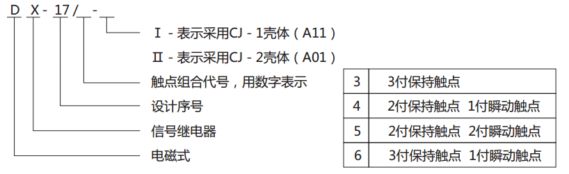 DX-17/4信號(hào)繼電器型號(hào)圖