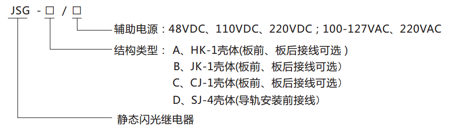 JSG-D型靜態(tài)閃光繼電器型號(hào)分類圖