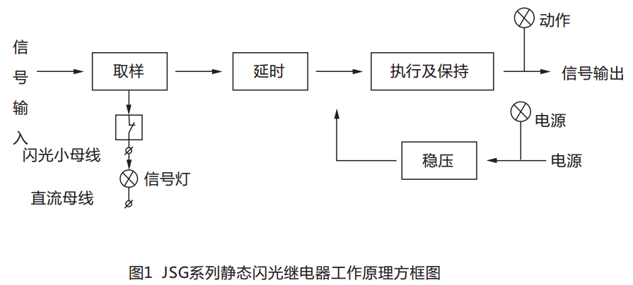 JSG-A型靜態(tài)閃光繼電器工作原理圖