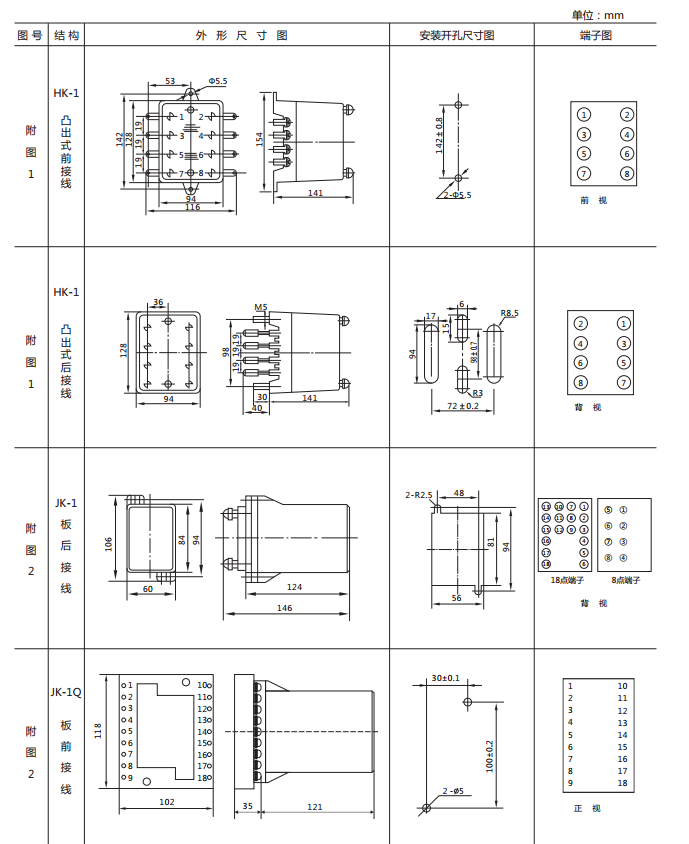 JSG-A型靜態(tài)閃光繼電器外形及開(kāi)孔尺寸圖1