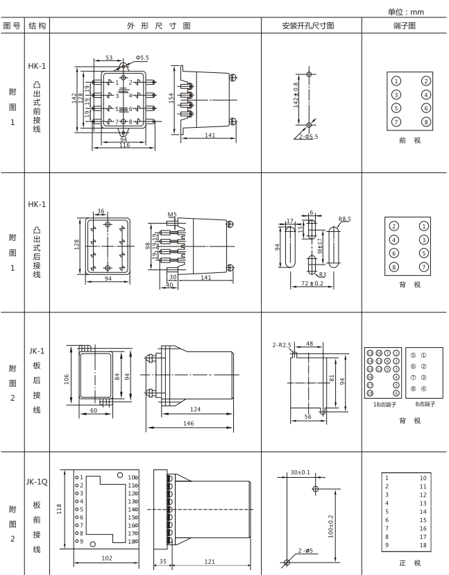 JX-4A閃光繼電器外形尺寸及開(kāi)孔尺寸圖1