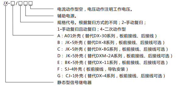 JX-D靜態(tài)信號(hào)繼電器型號(hào)含義及命名圖