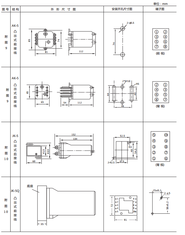 JX-E靜態(tài)信號繼電器外形尺寸及開孔尺寸圖2