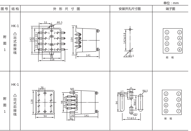 DD-11/40接地繼電器外形及開(kāi)孔尺寸圖