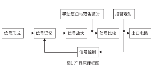 JC-17沖擊繼電器產(chǎn)品原理圖片