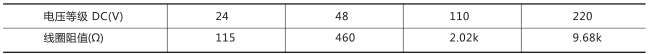 DZ-654中間繼電器技術(shù)數(shù)據(jù)圖片二