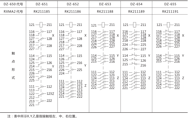 RXMA2中間繼電器技術(shù)數(shù)據(jù)圖片三