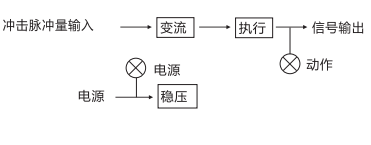 JCJ-B沖擊繼電器工作原理框圖