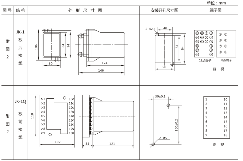 JLS-84/502靜態(tài)雙位置繼電器外形及開孔尺寸圖3