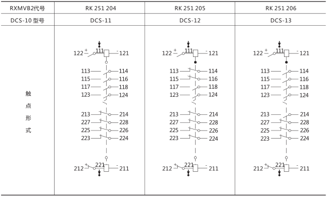 DCS-12大容量雙位置繼電器技術(shù)參數(shù)圖片二
