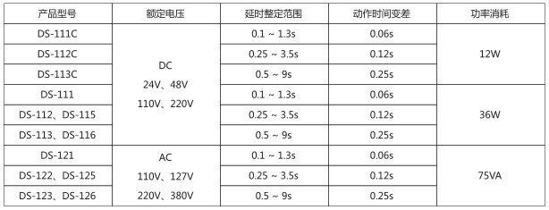 DS-112C時間繼電器主要技術(shù)數(shù)據(jù)圖片