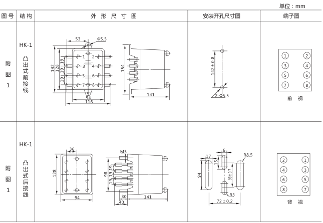 DS-115時間繼電器外形及開孔尺寸圖片