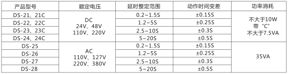 DS-21C時間繼電器主要技術(shù)參數(shù)圖片一