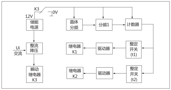 JHS(JSJ)-30交流斷電延時(shí)繼電器工作原理圖片