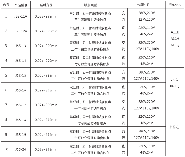 JSS-14時間繼電器產(chǎn)品型號及分類對照表圖片