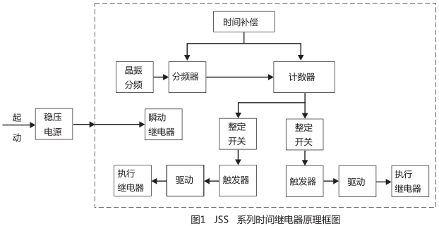 JSS-16時(shí)間繼電器工作原理圖片