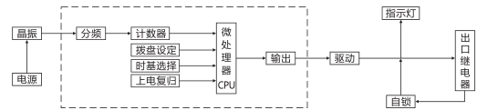 SJ-11A/13集成電路時間繼電器工作原理圖片