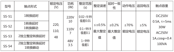 SS-51時(shí)間繼電器主要技術(shù)數(shù)據(jù)圖片