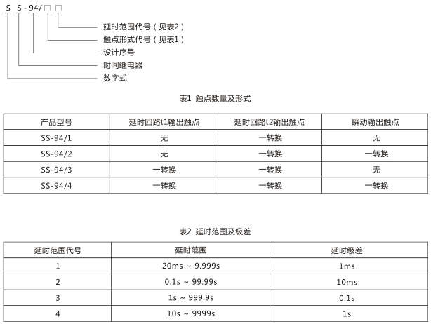 SS-94/3時間繼電器型號命名及含義圖片