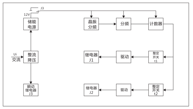 SSJ2-10C交流斷電延時(shí)繼電器工作原理圖片