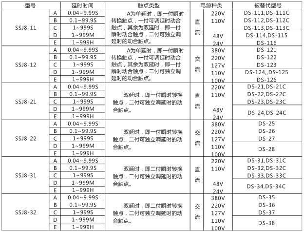 SSJ8-31高精度時間繼電器型號命名及含義型號分類及規(guī)格圖片