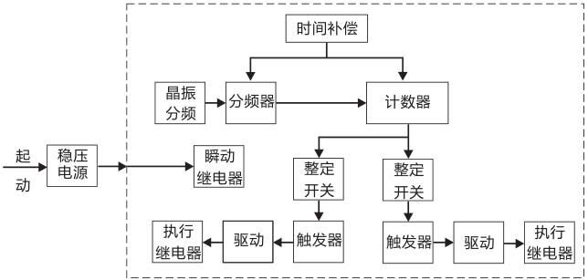 SSJ8-31高精度時間繼電器工作原理圖片