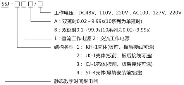 SSJ-22B靜態(tài)時(shí)間繼電器型號(hào)命名及含義圖片