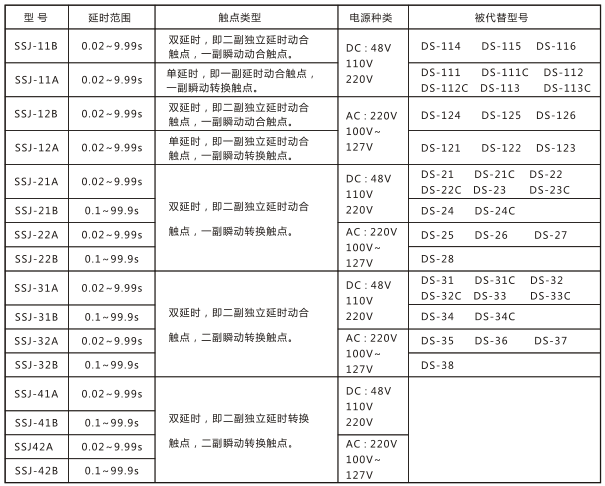 SSJ-22B靜態(tài)時(shí)間繼電器與被替換老型號(hào)對(duì)照表圖片