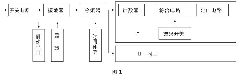 SSJ-42A靜態(tài)時(shí)間繼電器產(chǎn)品構(gòu)成及工作原理圖片